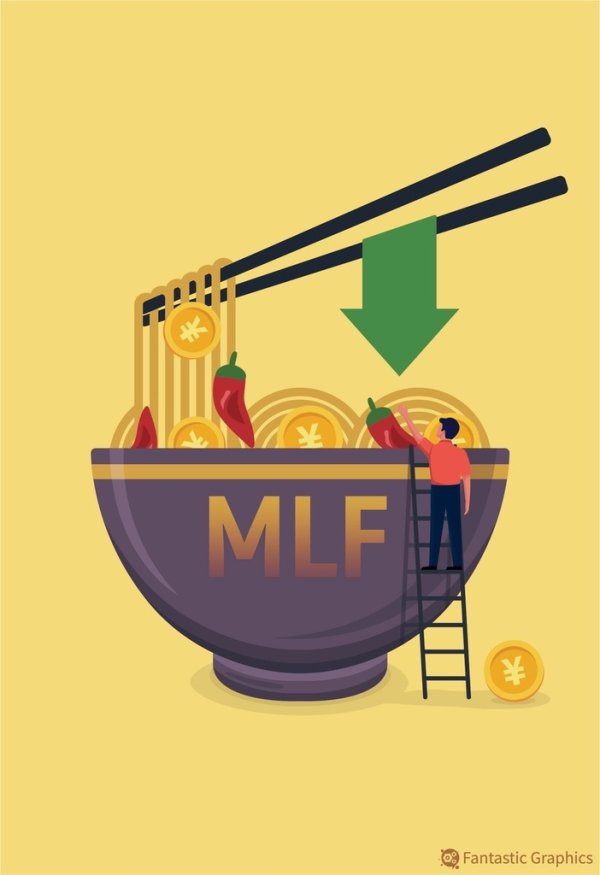 股票炒股配资 央行加大MLF操作力度，释放稳增长信号